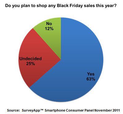 Consumers get ‘Smart’ about Black Friday