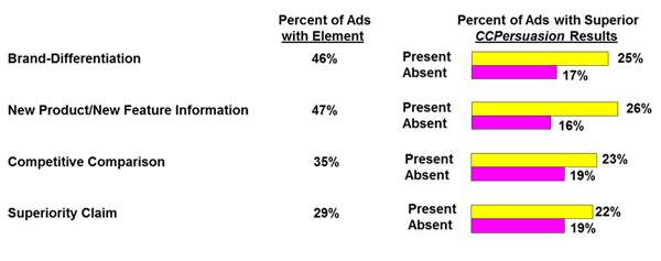 Creating Effective Product Benefits Advertising, Part 2:  The Product Plays the Role of Hero