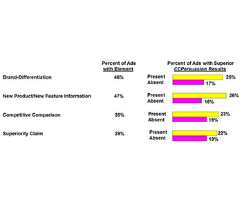 Creating Effective Product Benefits Advertising, Part 1:  The Product as Main Character