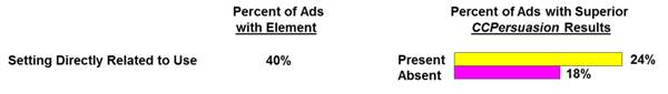 Creating Effective Product Benefits Advertising, Part 4:  Presenters and Stagecraft in Supporting Role