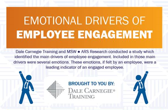 4 KEY EMOTIONS that drive Employee Engagement