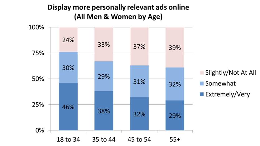 Tailored Digital Ads – They Know Where You Live!