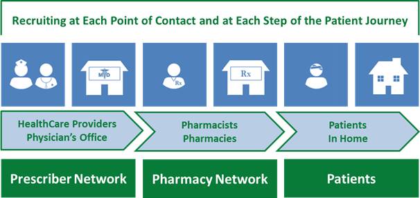 How do you know if patients are actually getting your message?