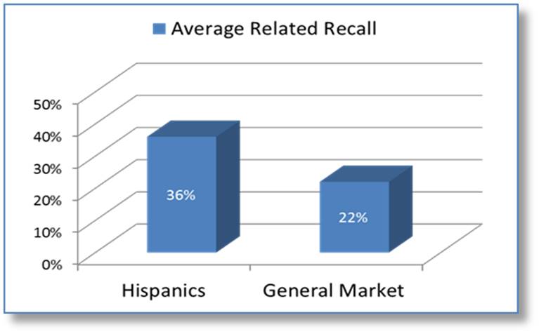 Effective Ethnic Advertising Results From Understanding the Cultural Impact on Your Brand