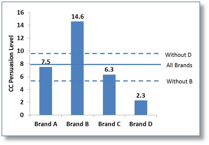 Surpassing the Norm – Better Approaches to Providing Meaningful Context – Part I
