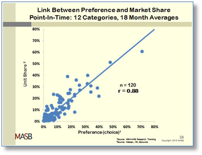 MASB’s Game Changing Brand Investment and Valuation Project – Part IV