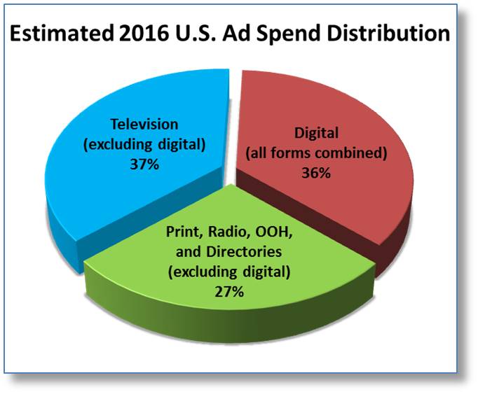 Why won’t TV advertising just die already?
