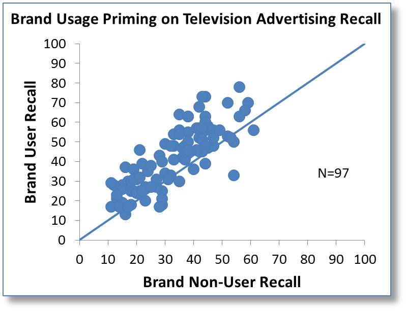 why-wont-tv-ads-die-fig-010