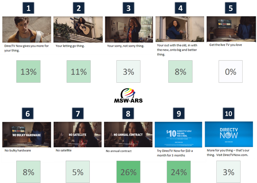 Dissecting Ad Effectiveness Using Our Scene-To-Scene Exercise