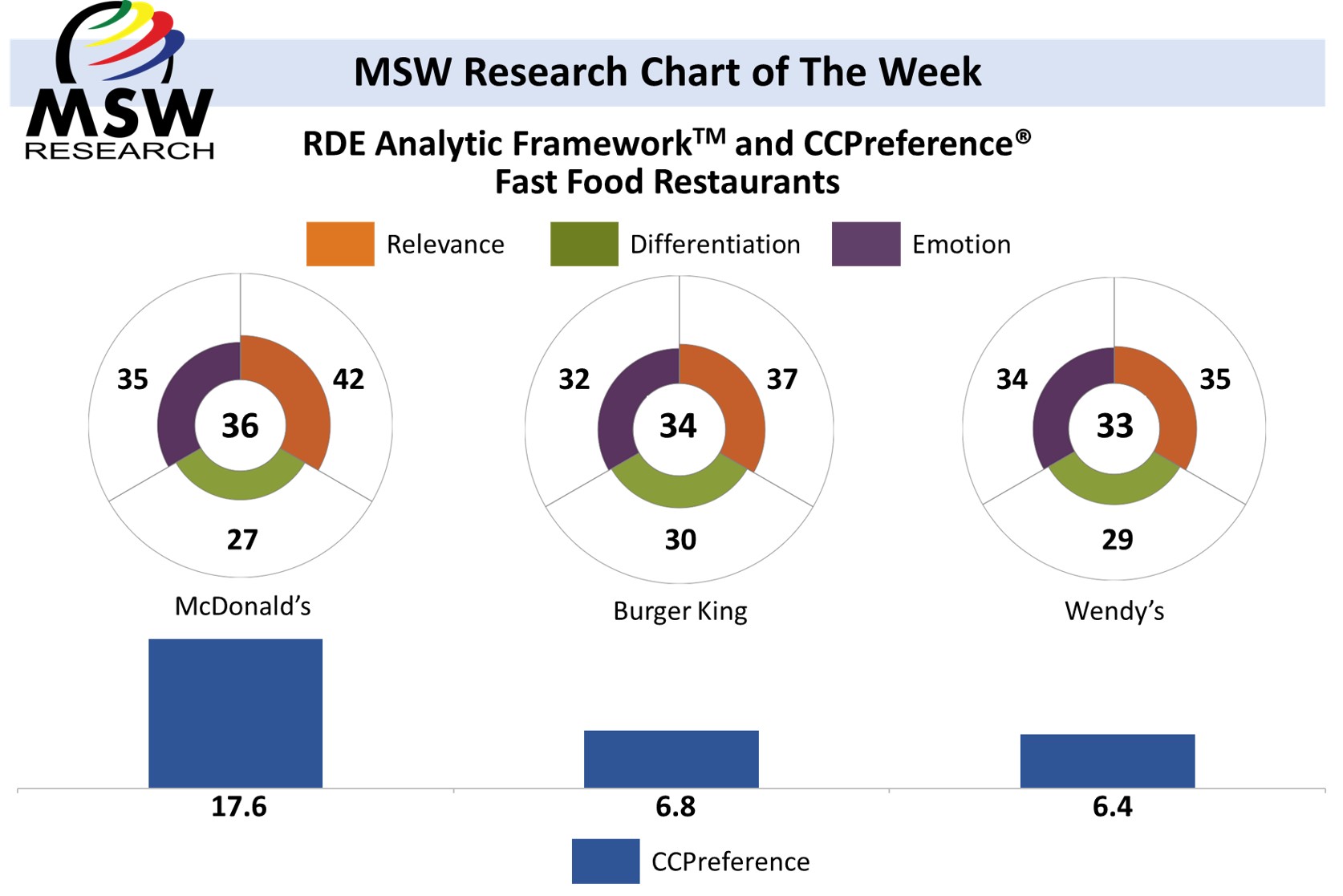 | Chart of the Week | Fast Food