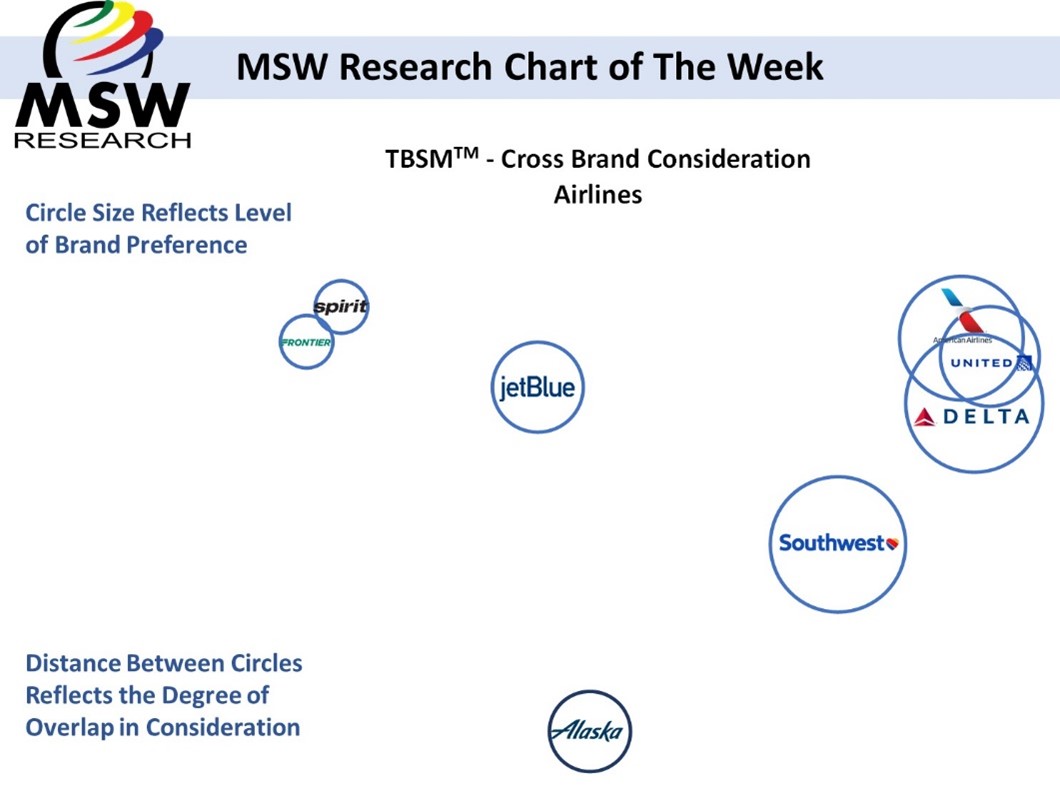 TBSM Chart of the Week 2022 Review