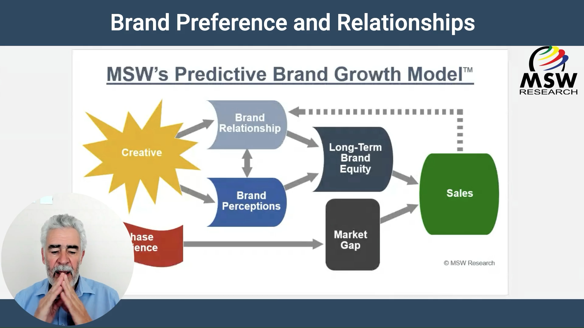 | Video Blog | Brand Perceptions and Relationships