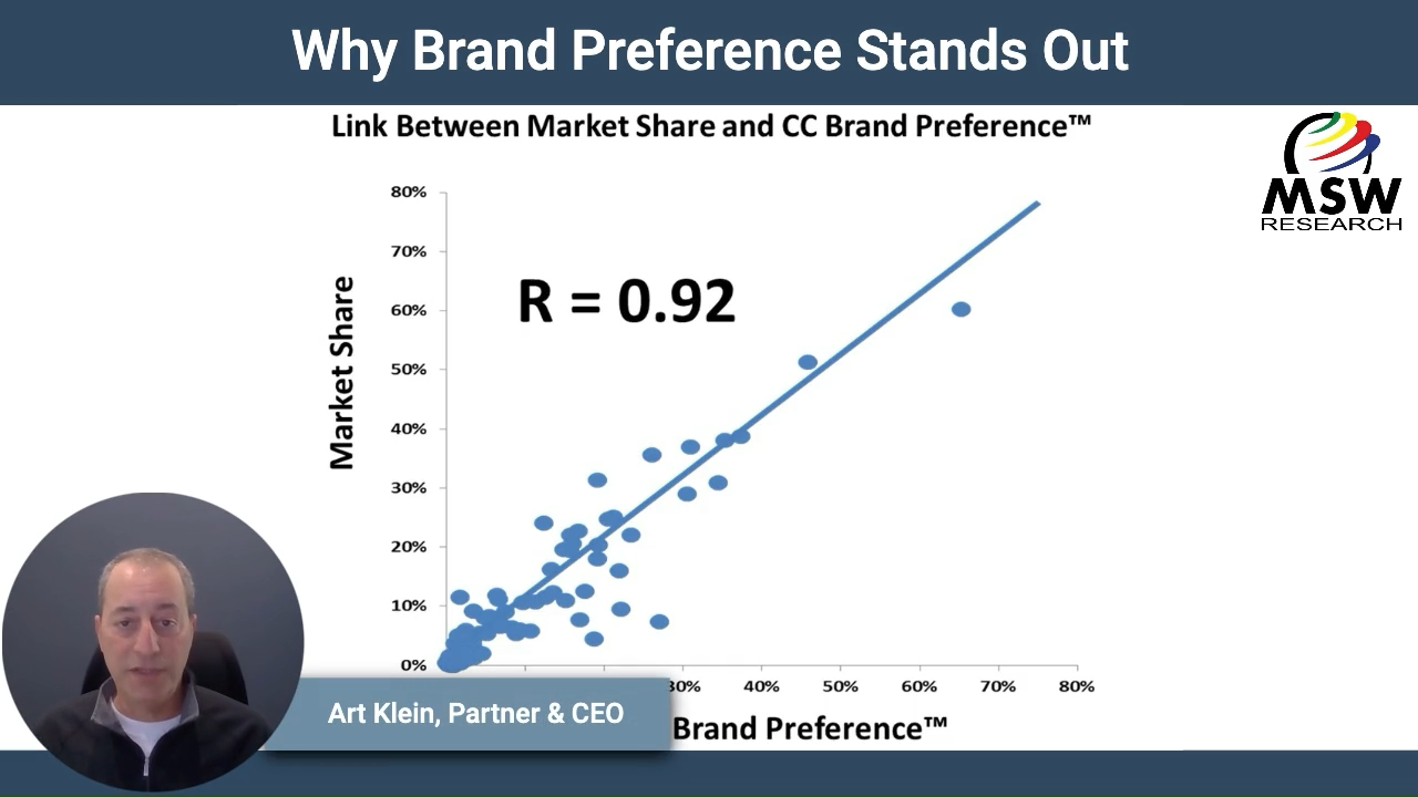 | Video Blog | Why Brand Preference Stands Out