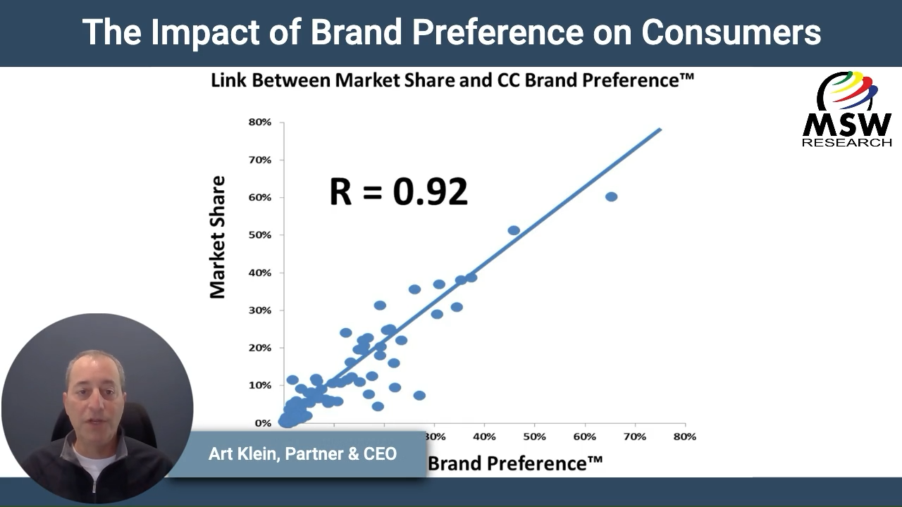 | Video Blog | The Impact of Brand Preference on Consumers