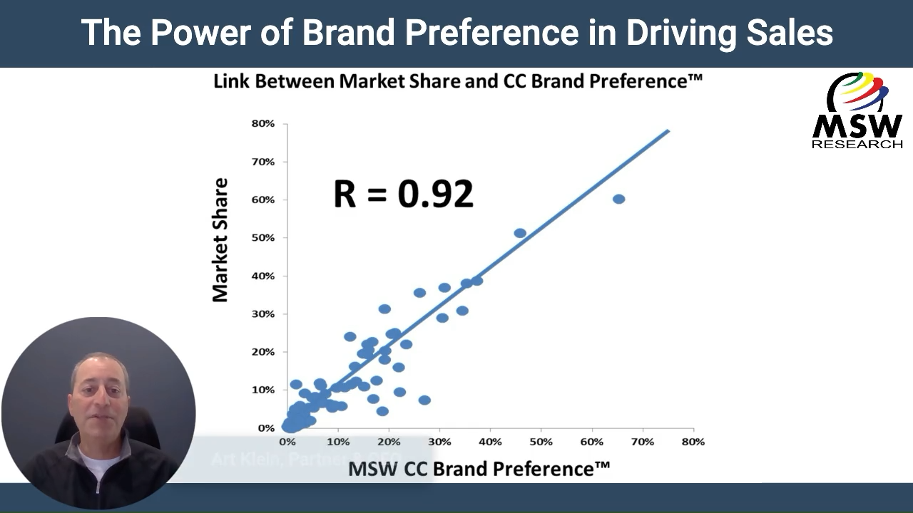 | Video Blog | The Power of Brand Preference in Driving Sales