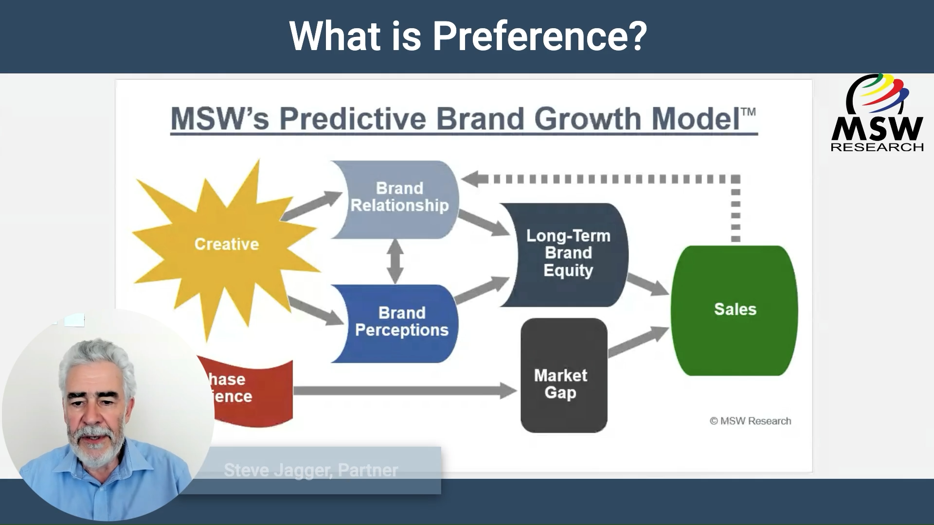 | Video Blog | What is Brand Preference?
