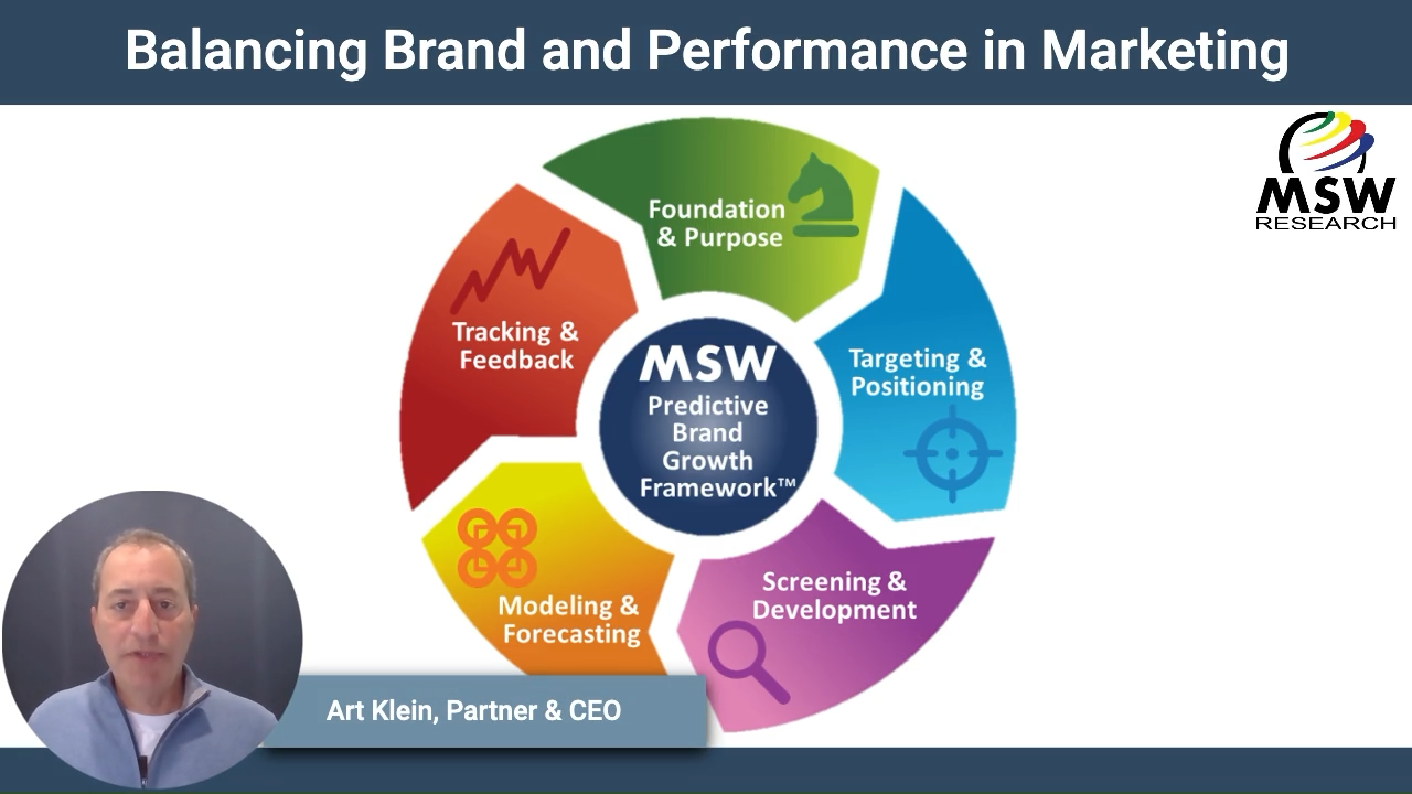 | Video Blog | Balancing Brand and Performance in Marketing