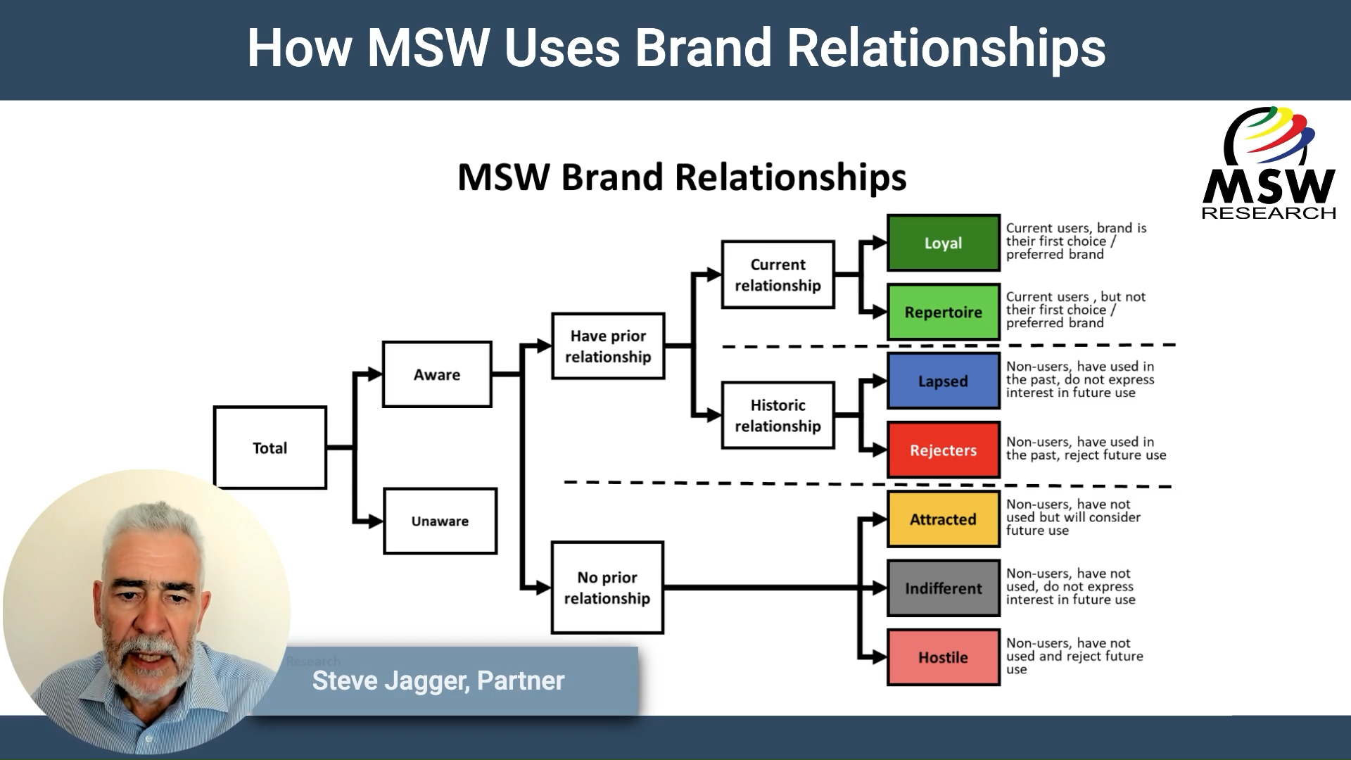 | Video Blog | How MSW Uses Brand Relationships
