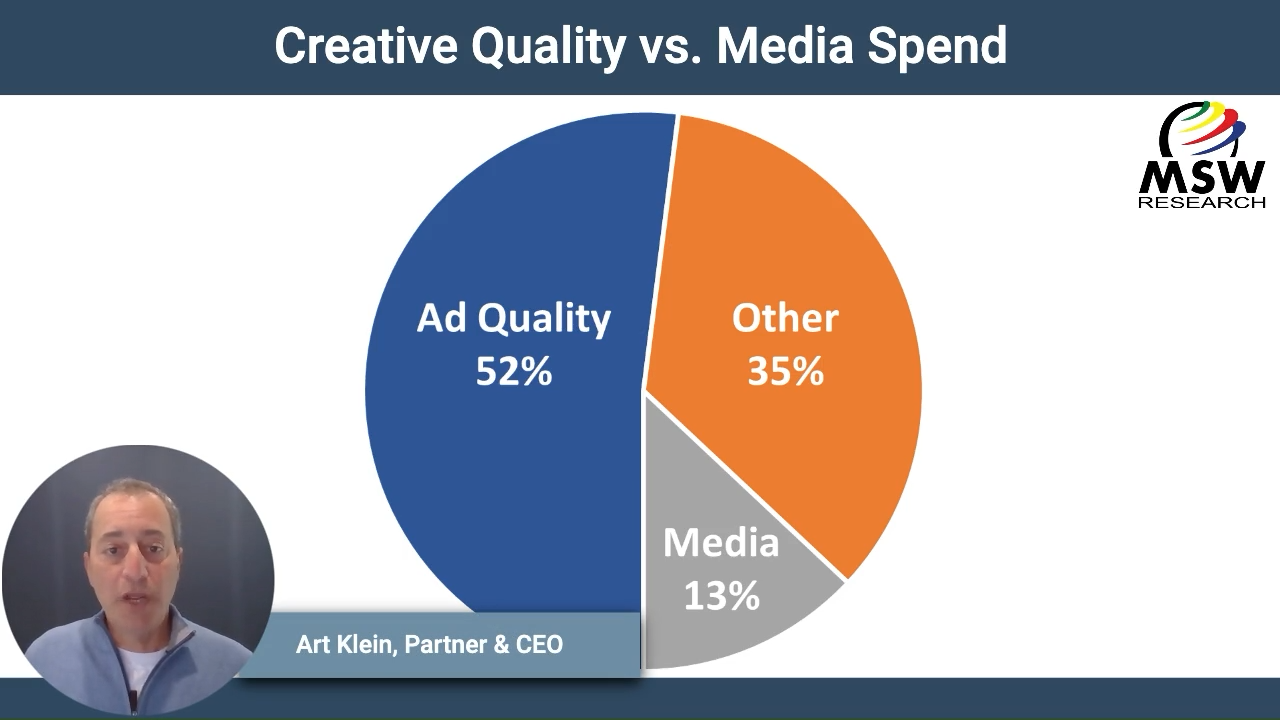 | Video Blog | Creative Quality vs. Media Spend