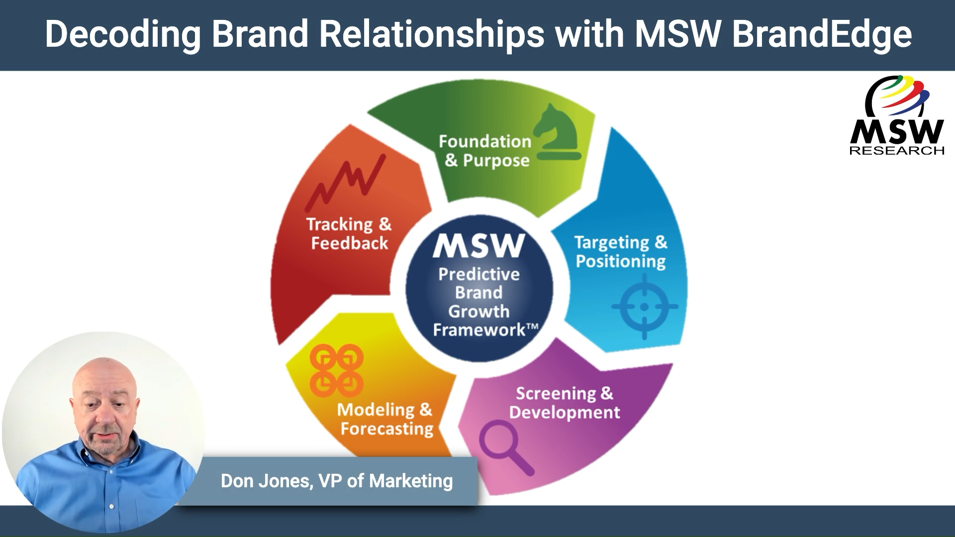 | Video Blog | Decoding Brand Relationships with MSW BrandEdge℠