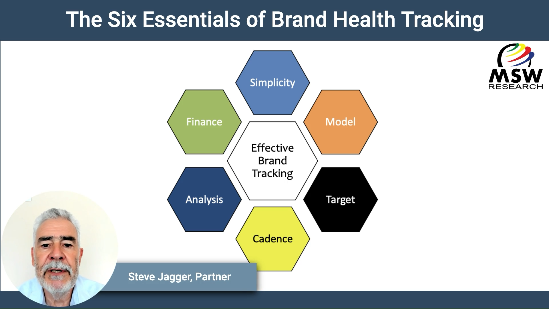 | Video Blog | The Six Essentials of Brand Health Tracking