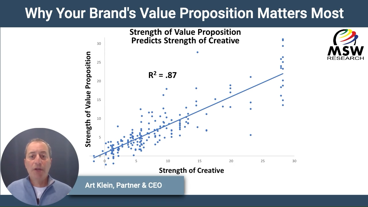 | Video Blog | Why Your Brand’s Value Proposition Matters Most
