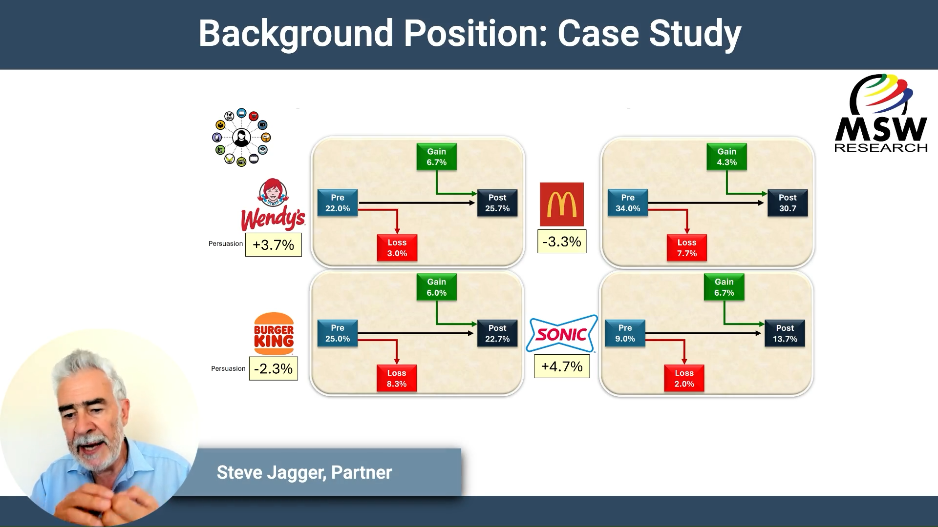 | Video Blog | Background Position: Case Study