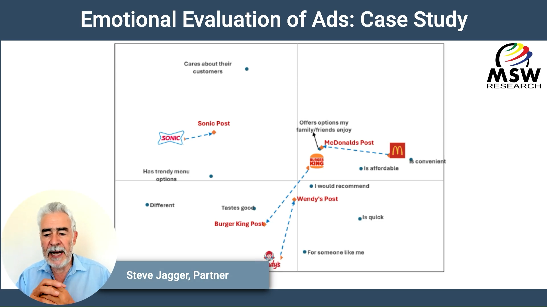 | Video Blog | Emotional Evaluation of Ads: Case Study