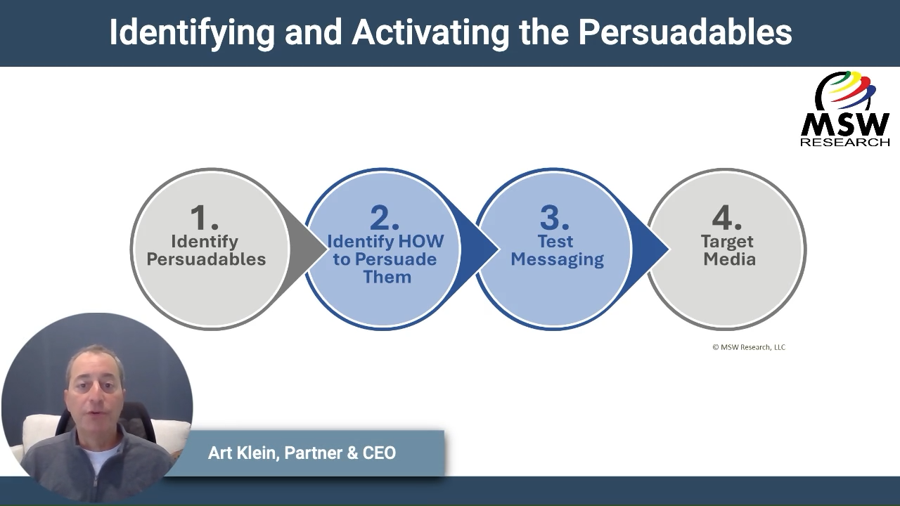 | Video Blog | Identifying and Activating the Persuadables℠