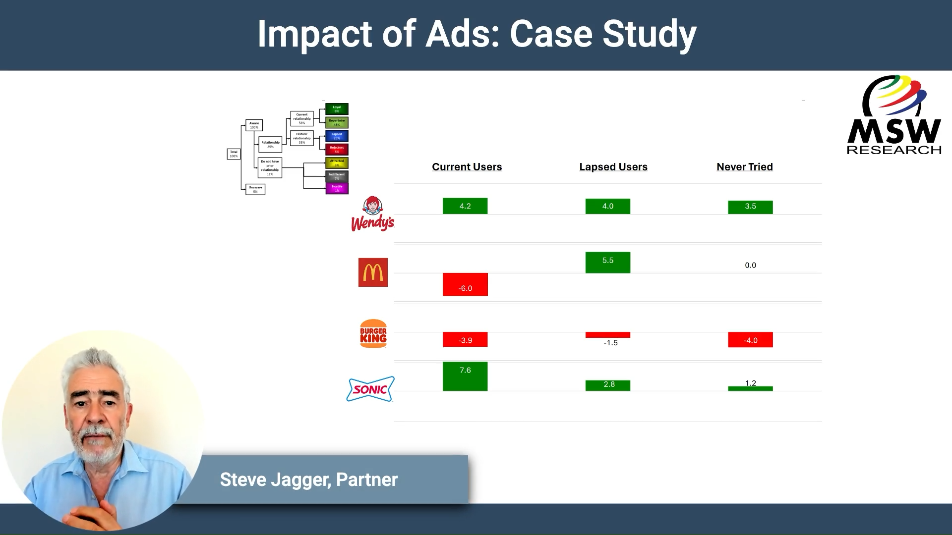 | Video Blog | Impact of Ads: Case Study