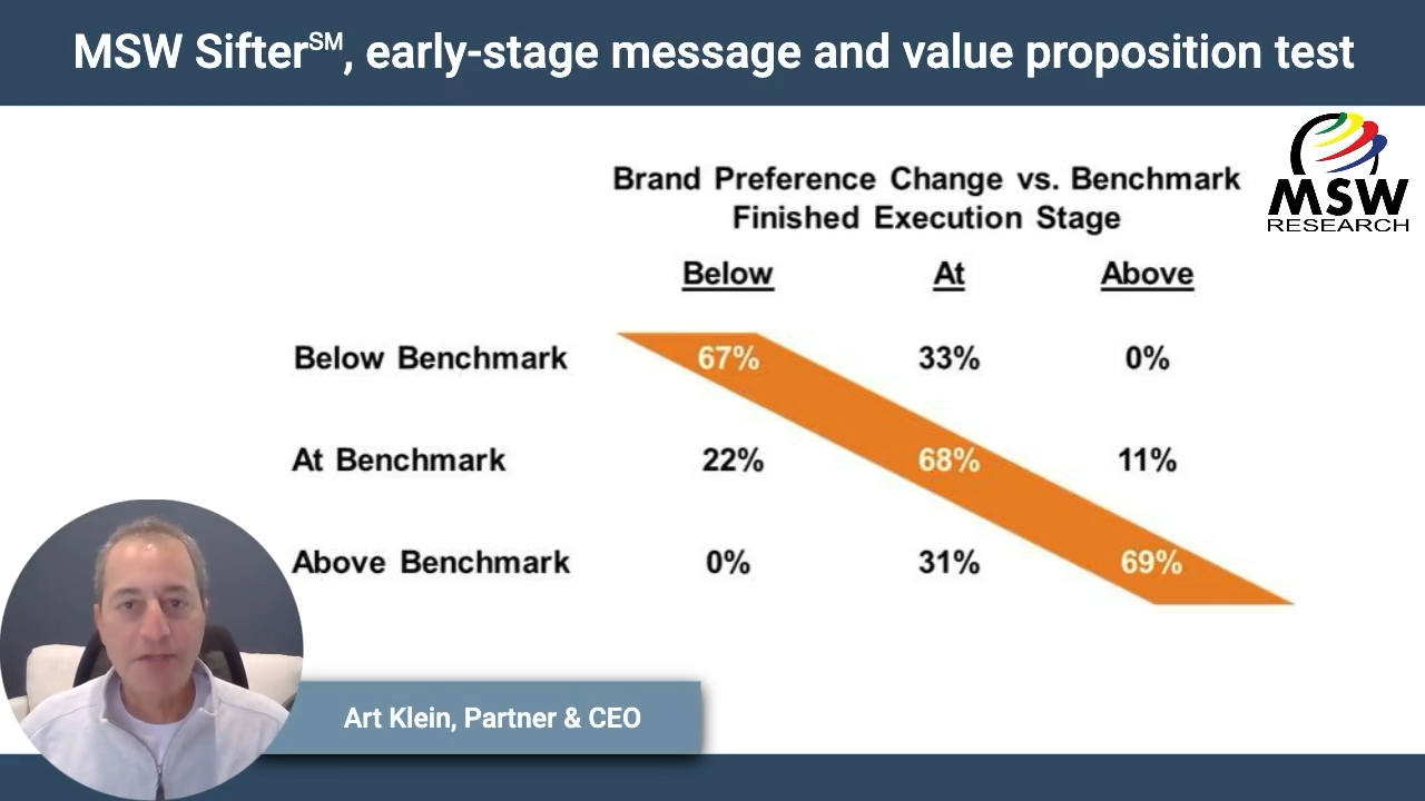 | Video Blog | MSW Sifter℠, early-stage message and value proposition test