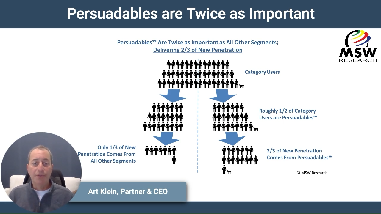 | Video Blog | Persuadables℠ are Twice as Important