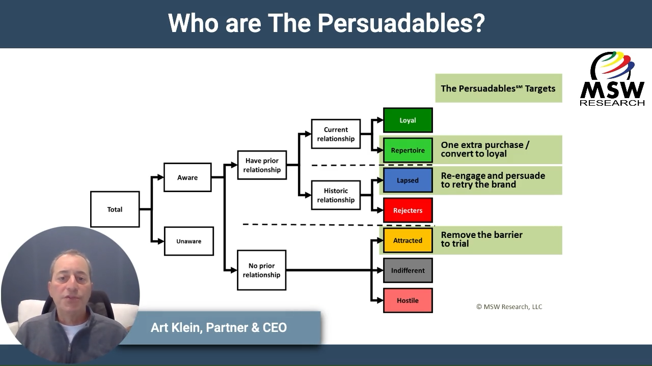 | Video Blog | Who are The Persuadables℠?