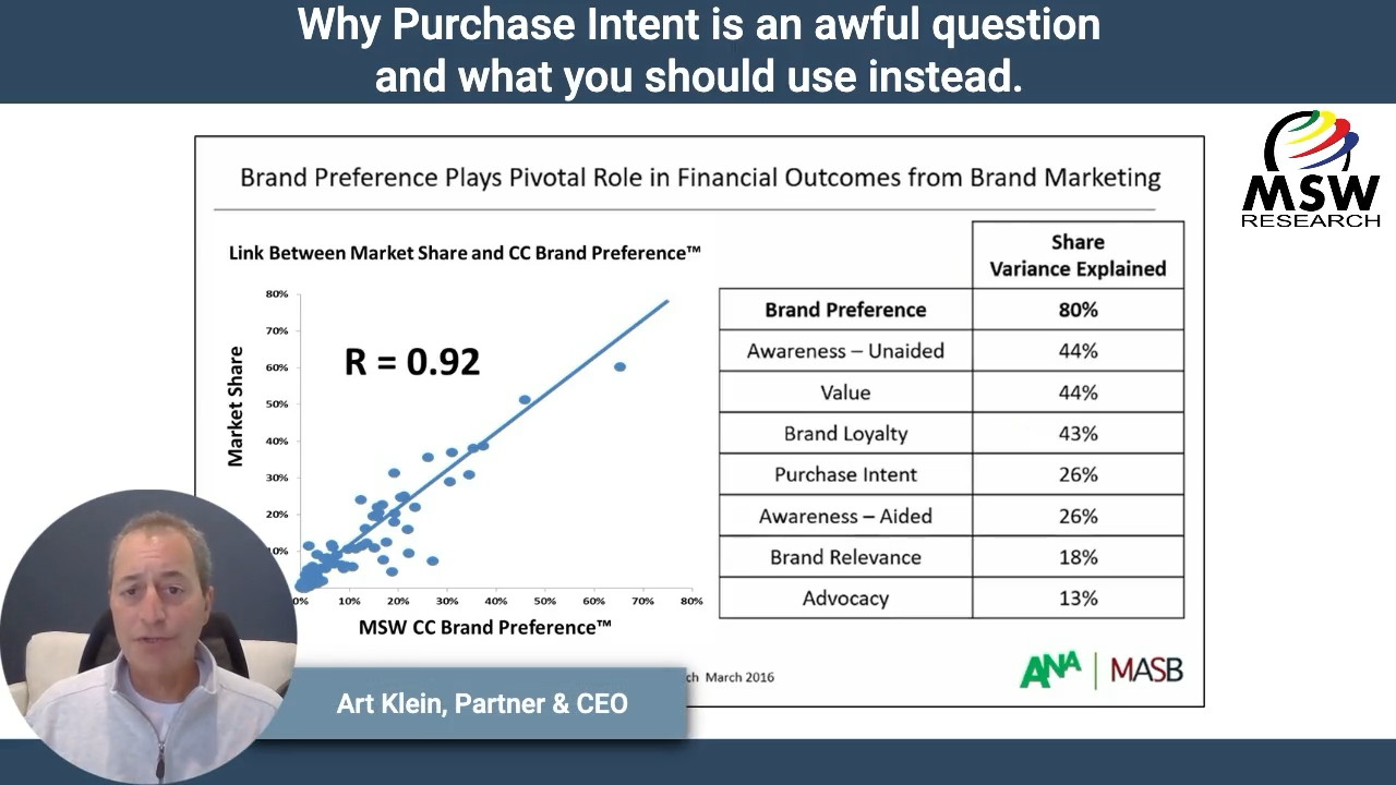 Why Purchase Intent is an awful question and what you should use instead