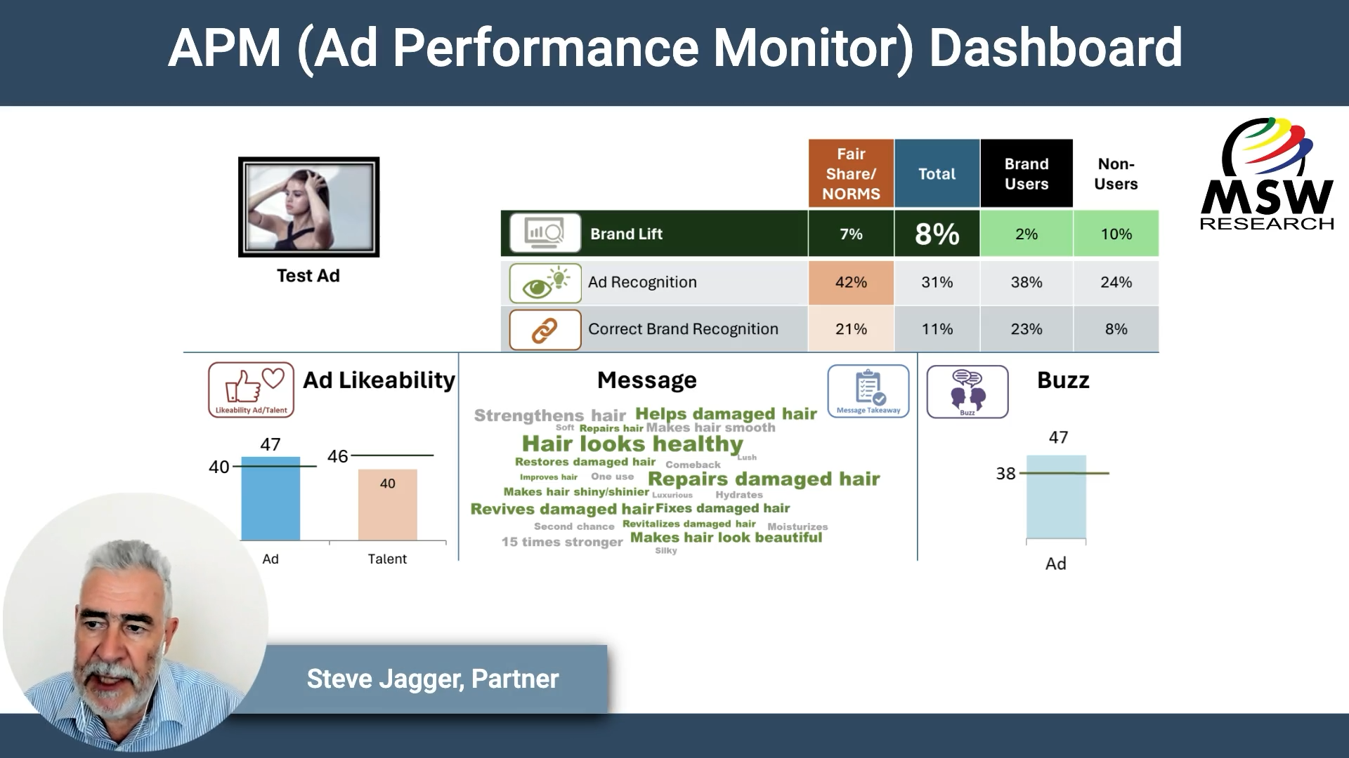 | Video Blog | APM (Ad Performance Monitor) Dashboard
