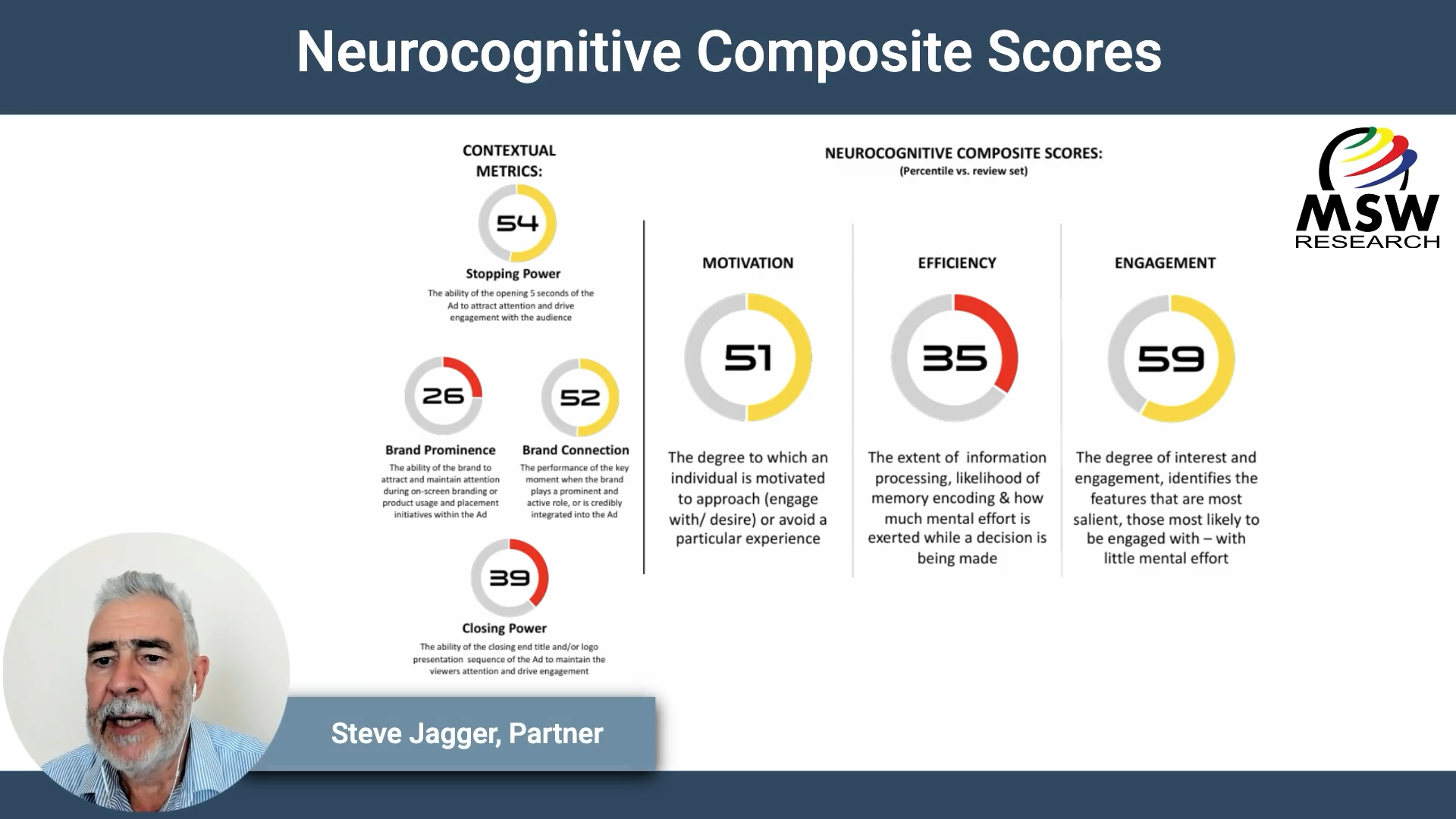 | Video Blog | Neurocognitive Composite Scores
