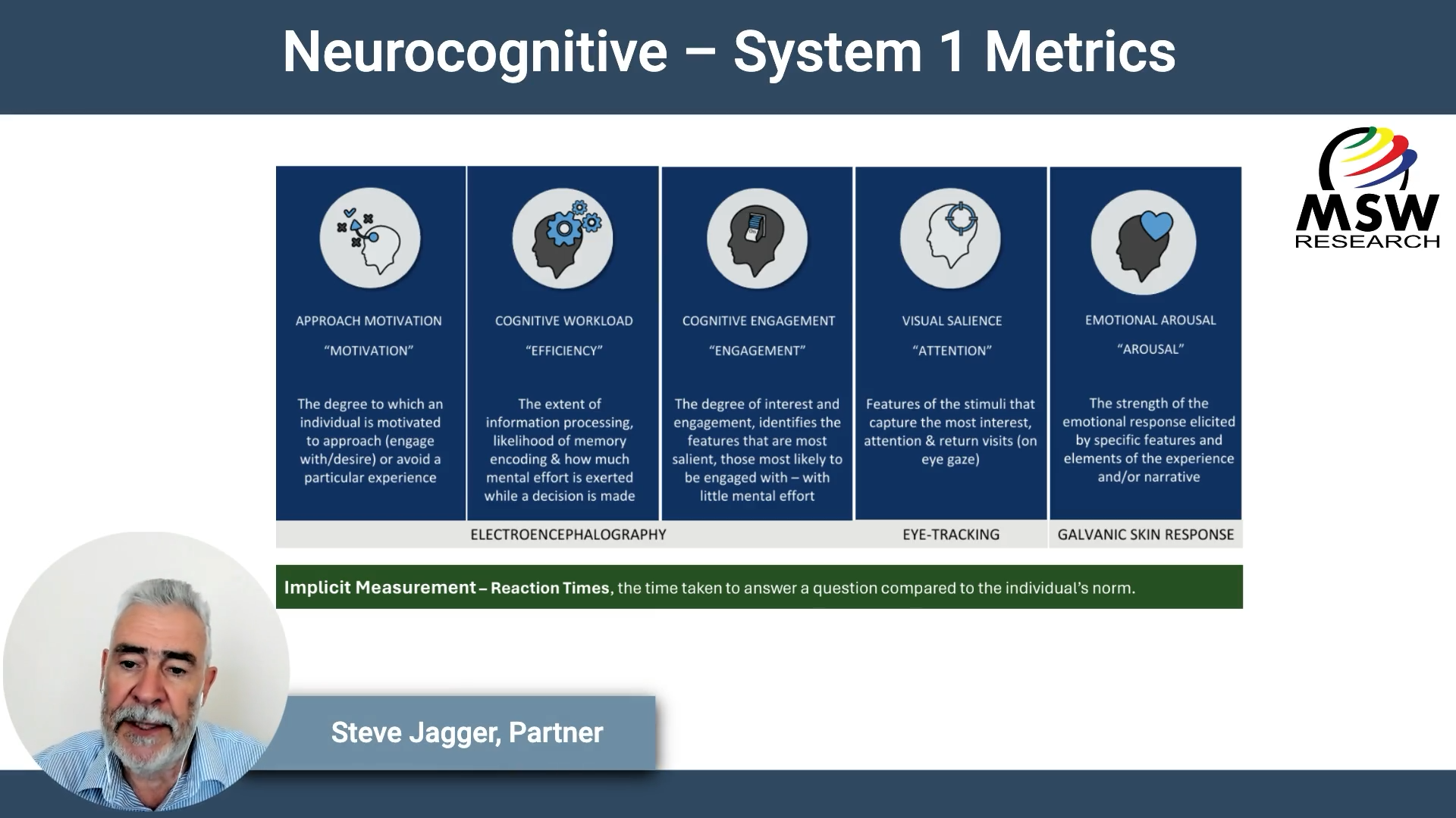 | Video Blog | Neurocognitive – System 1 Metrics