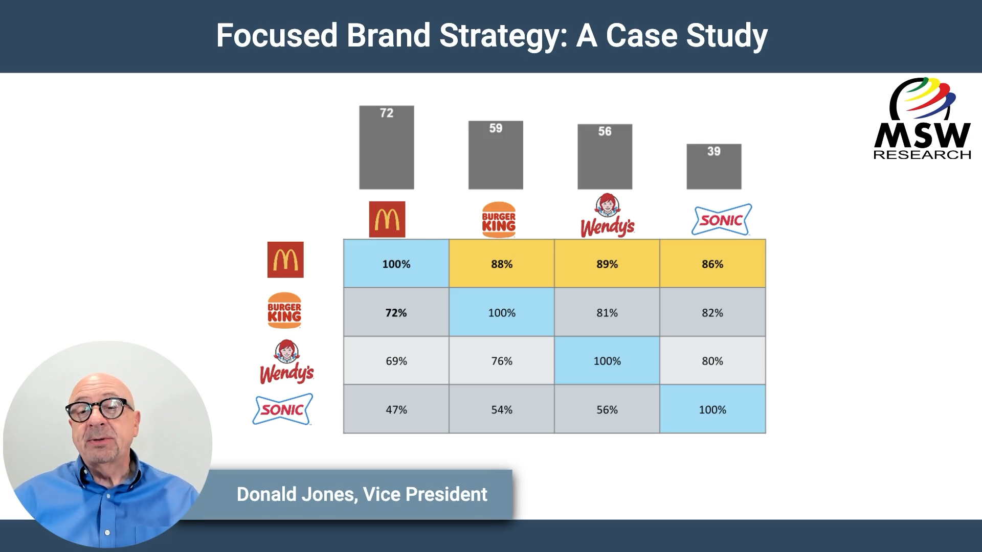 | Video Blog | Focused Brand Strategy: A Case Study