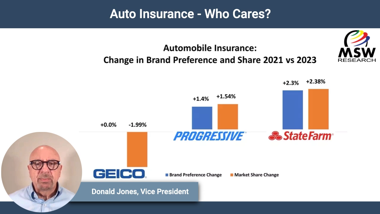 | Video Blog | Auto Insurance – Who Cares?
