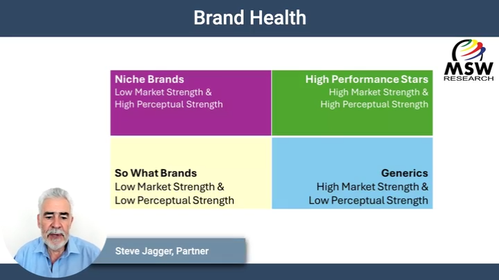 | Video Blog | Brand Health