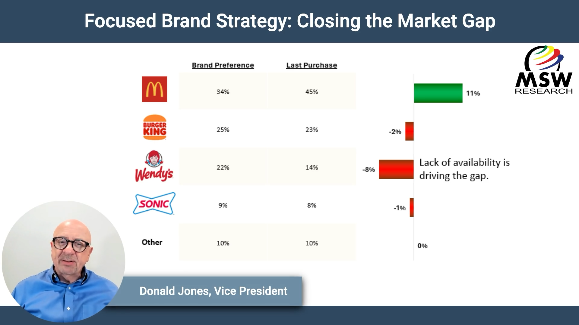 | Video Blog | Focused Brand Strategy: Closing the Market Gap
