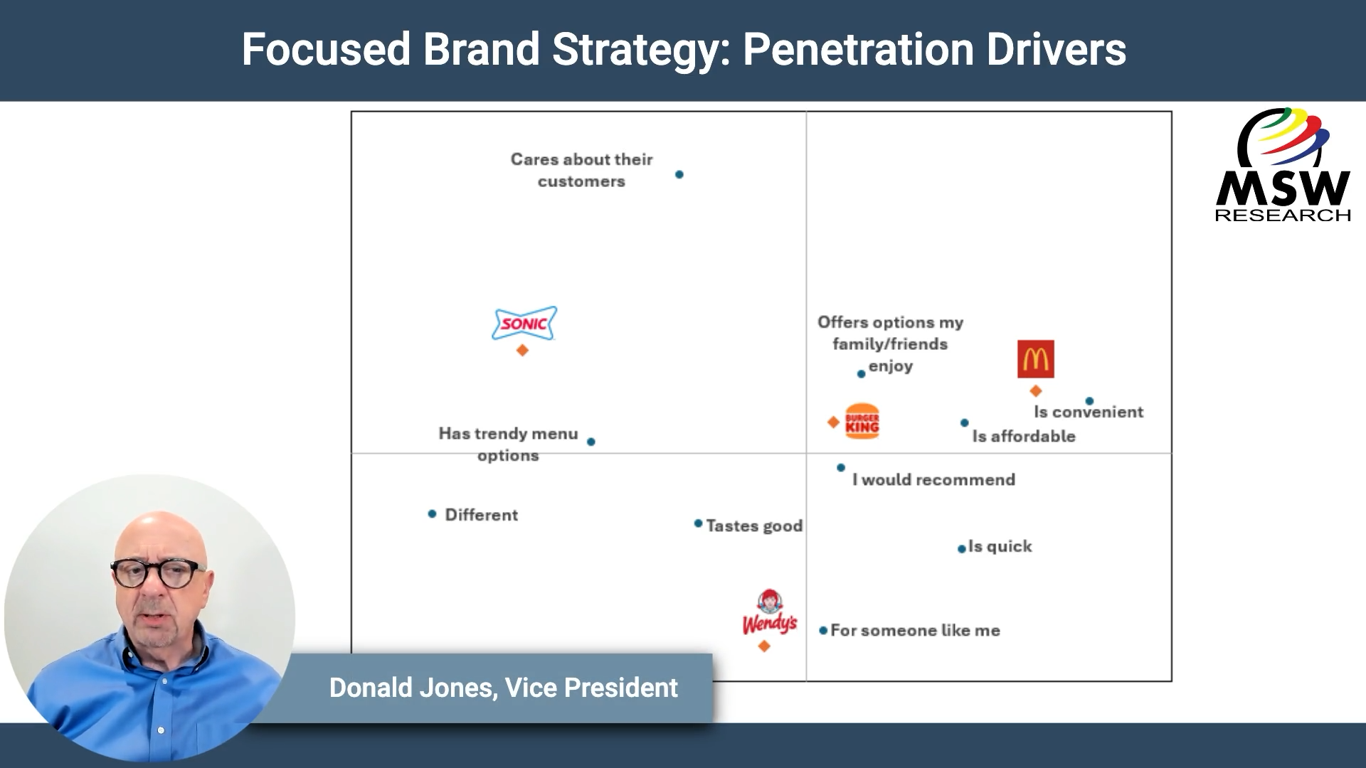 | Video Blog | Focused Brand Strategy: Penetration Drivers