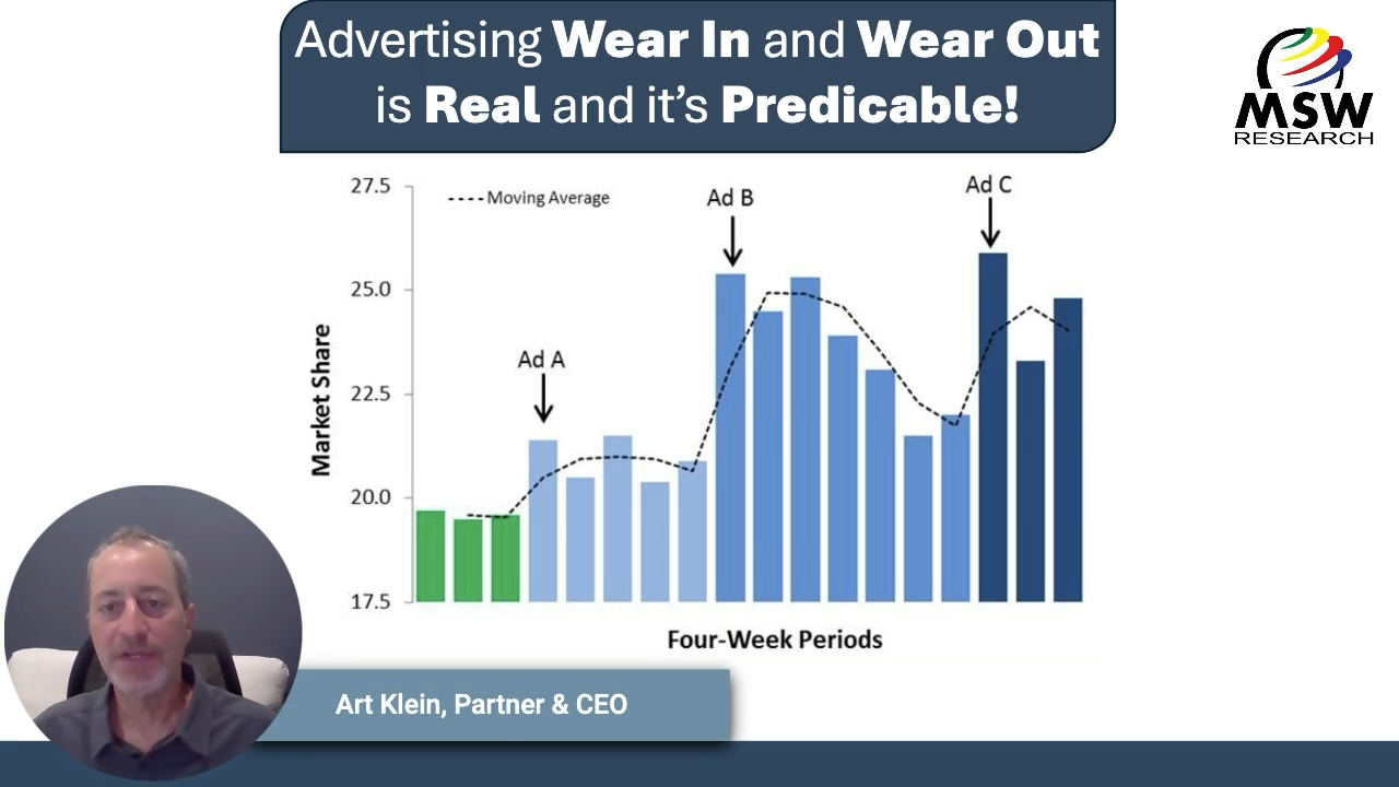 Advertising Wear In and Wear Out is Real and it’s Predicable!