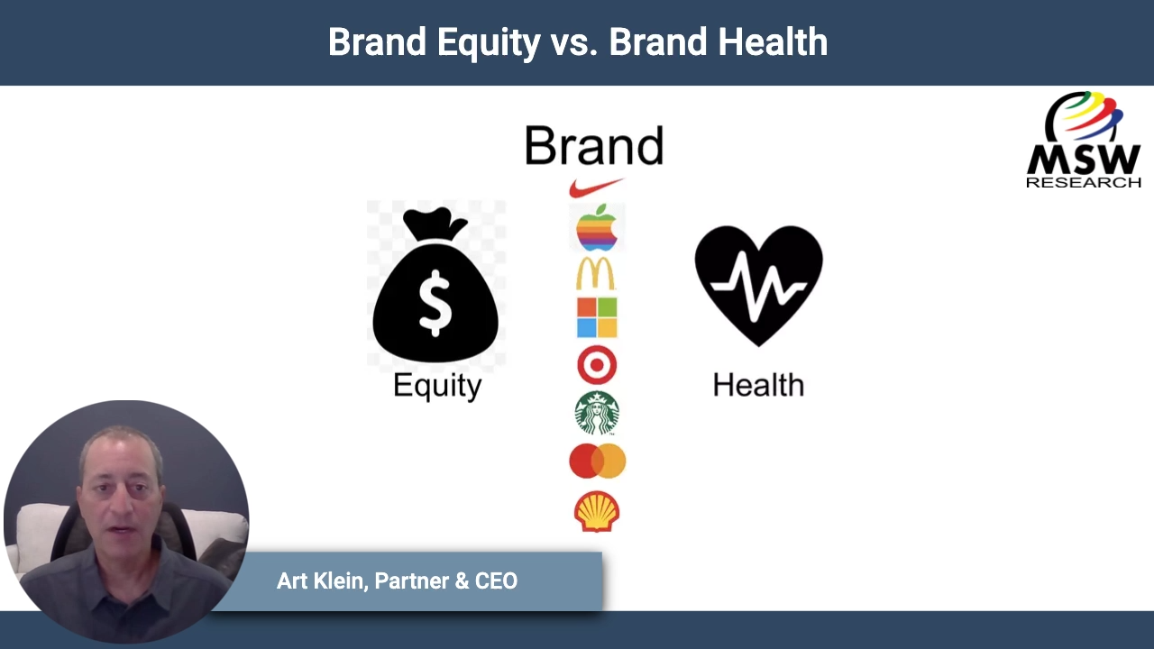Brand Equity vs. Brand Health