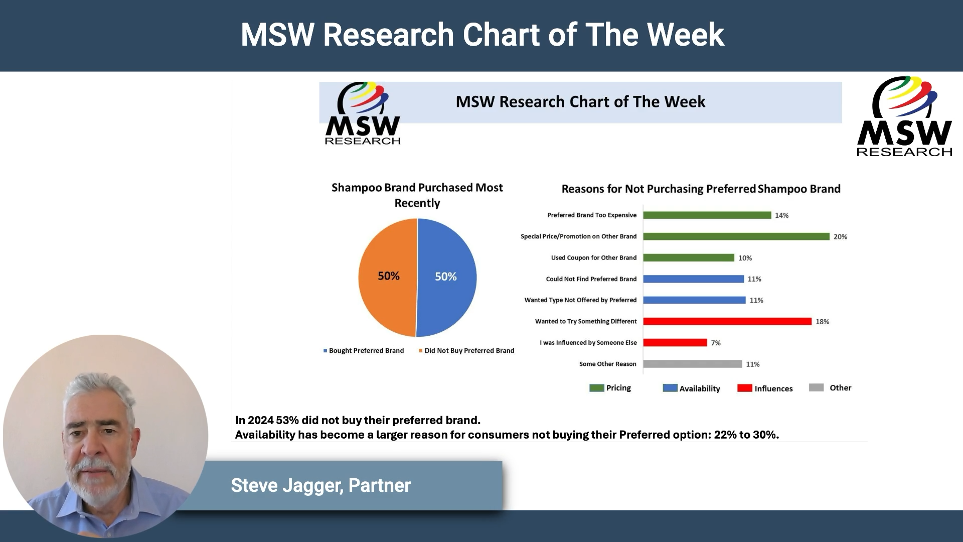 MSW Research Chart of The Week