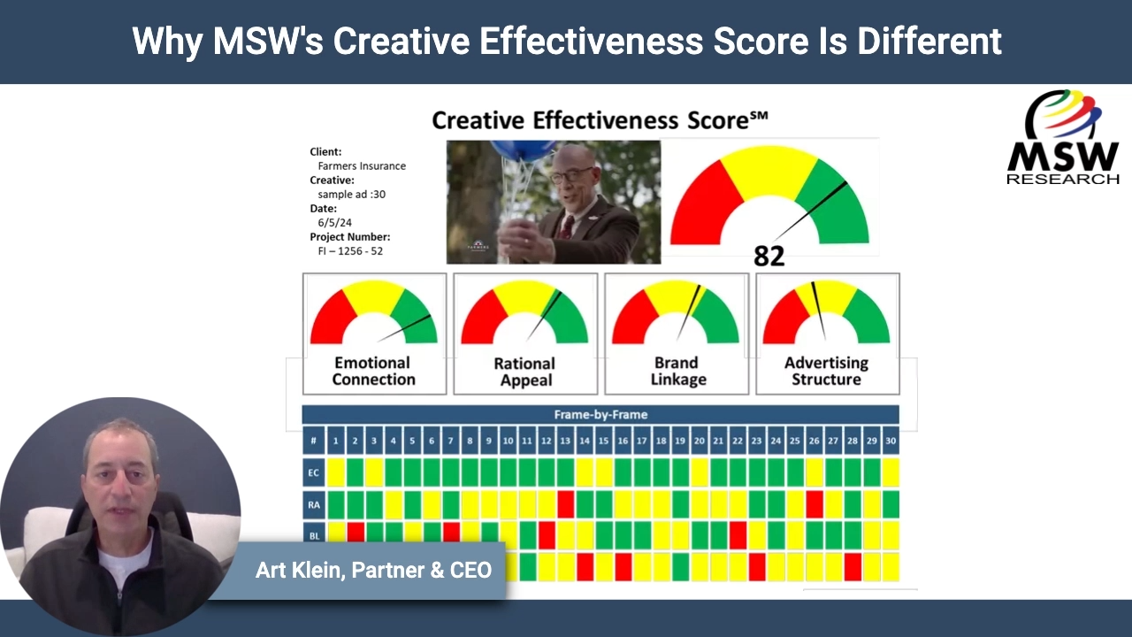 | Video Blog | Why MSW’s Creative Effectiveness Score Is Different