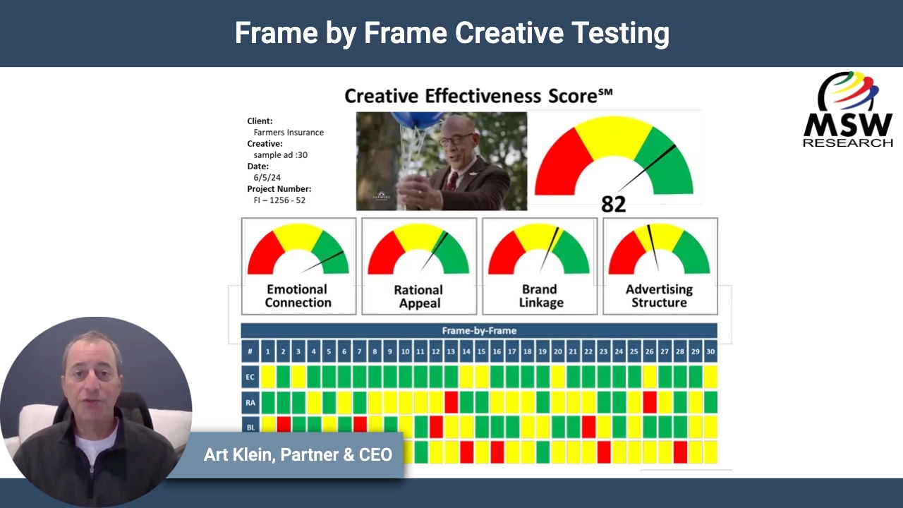 | Video Blog | Frame by Frame Creative Testing