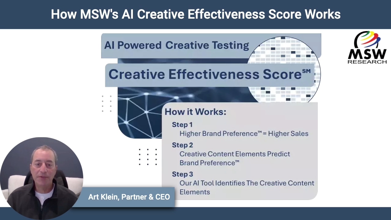 | Video Blog | How MSW’s Creative Effectiveness Score Works