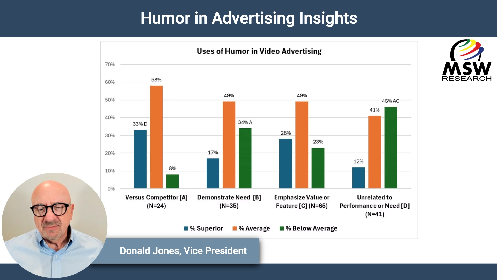 | Video Blog | Humor in Advertising Insights