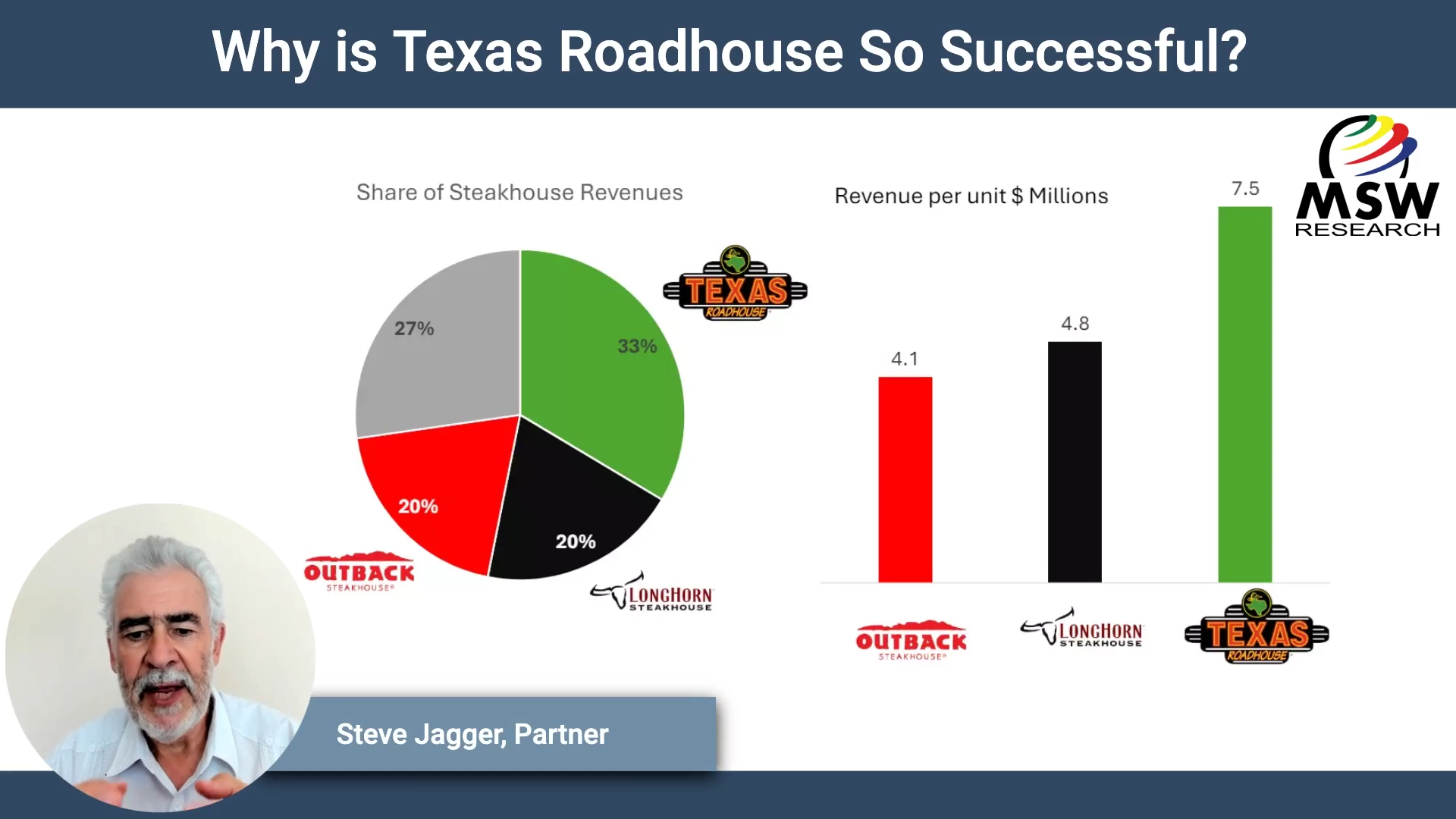 | Video Blog | Why is Texas Roadhouse so successful?
